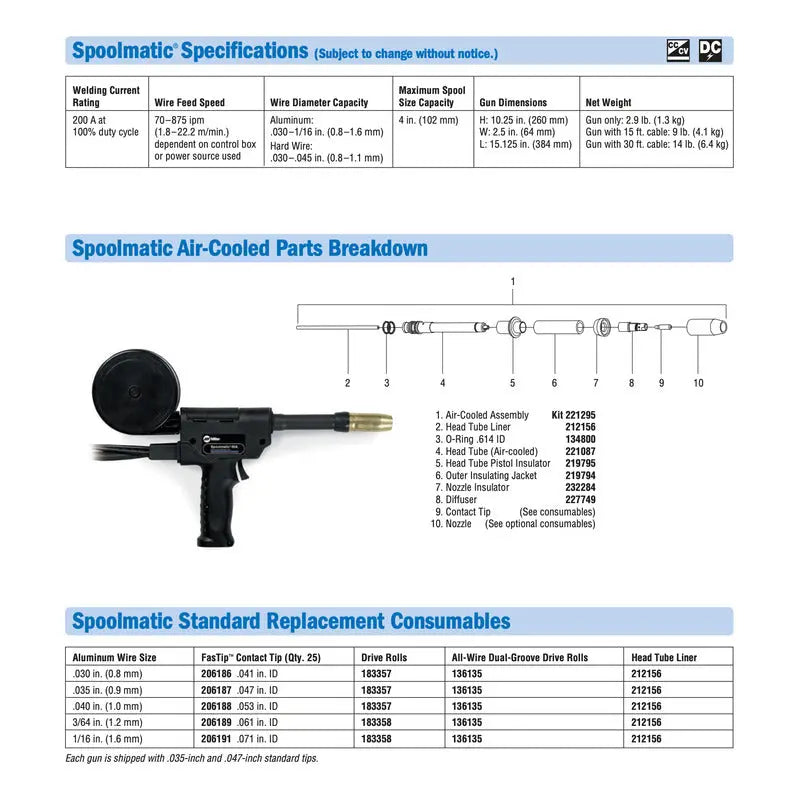 Antorcha Spoolmatic 30 A Miller 130-831 Negro MILLER