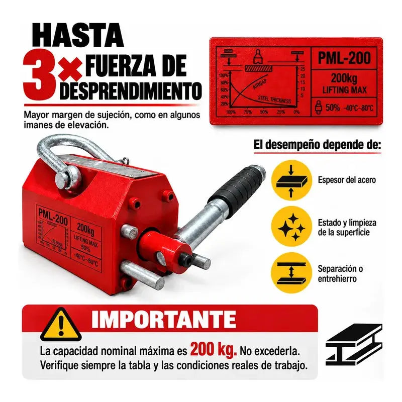 Imán Elevador Industrial Magnético Neodimio 200 Kg RLC