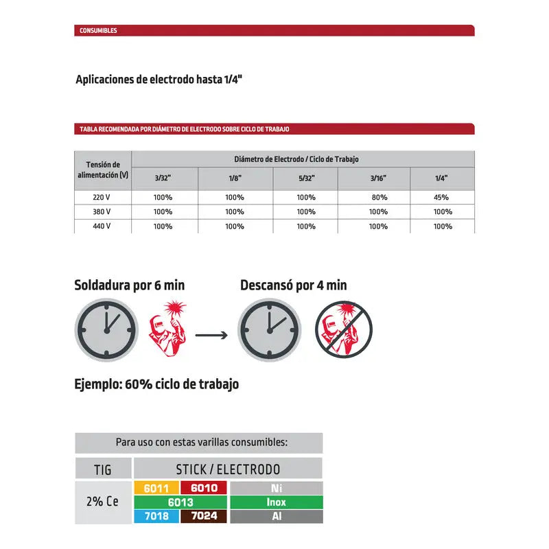 Soldadora Mega Force Inverter 330 Hd Lincoln Elect K69006-13 Rojo LINCOLN ELECTRIC