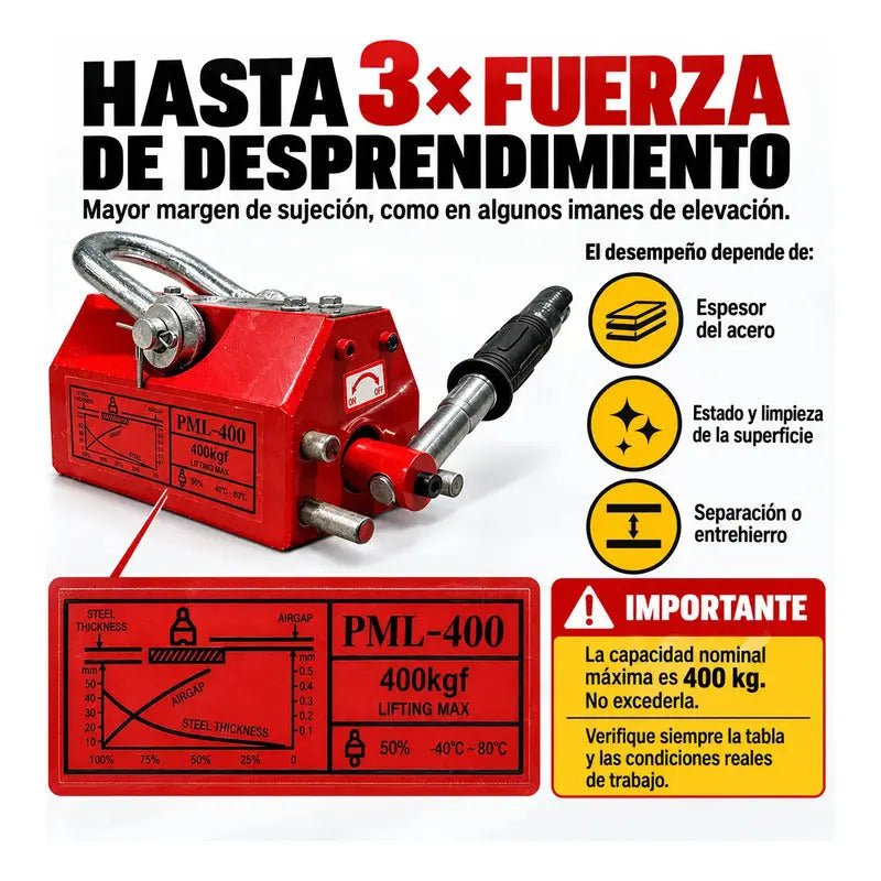 Imán Elevador Industrial Magnético Neodimio 400 Kg RLC