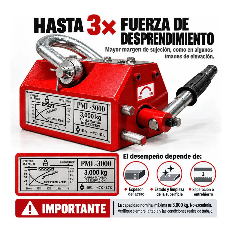 Imán Elevador Industrial Magnético Neodimio 3000 Kg RLC INDUSTRIAL SUPPLY