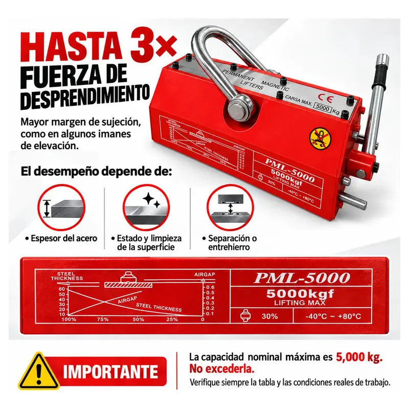 Imán Elevador Industrial Magnético Neodimio 5000 Kg RLC